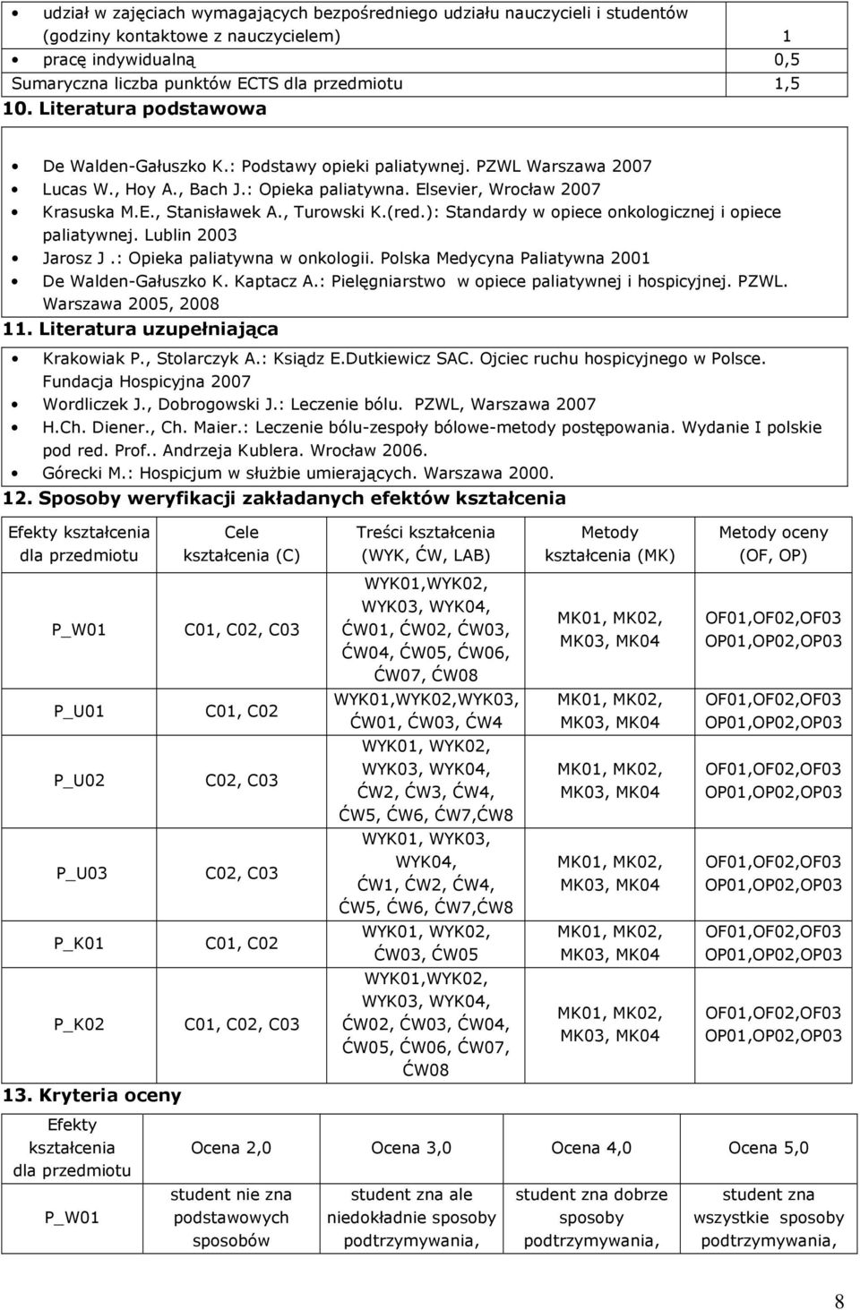 ): Standardy w opiece onkologicznej i opiece. Lublin 2003 Jarosz J.: Opieka paliatywna w onkologii. Polska Medycyna Paliatywna 2001 De Walden-Gałuszko K. Kaptacz A.