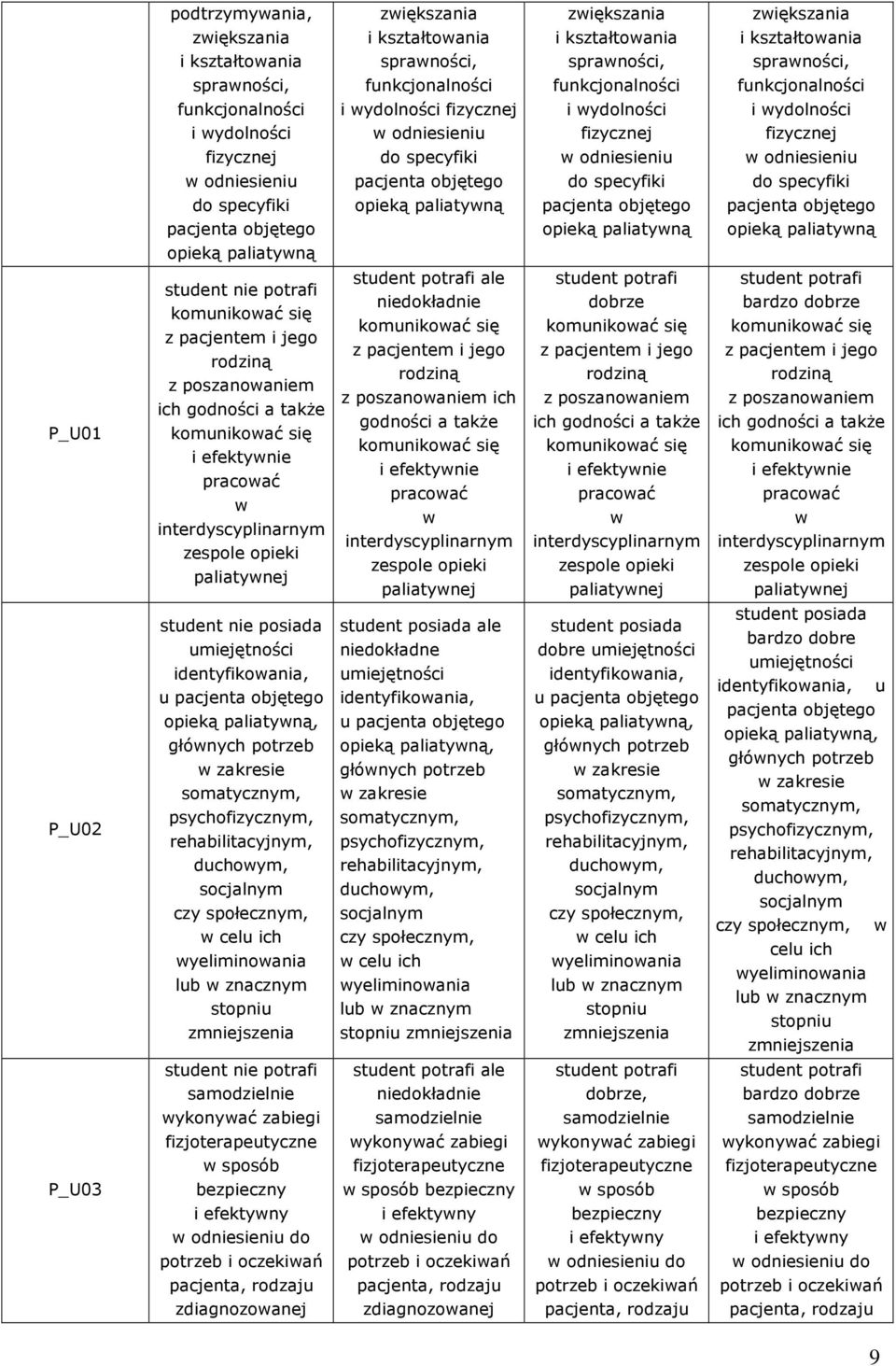 specyfiki w odniesieniu do specyfiki do specyfiki opieką opieką opieką opieką P_U01 student nie potrafi z pacjentem i jego rodziną ich godności a także i efektywnie pracować w interdyscyplinarnym