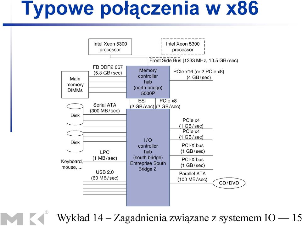 Zagadnienia