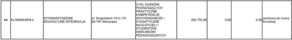 Stryjeńskich 10 m 131 WYCHOWAWCZE I zwrócony do oceny 202 753,00