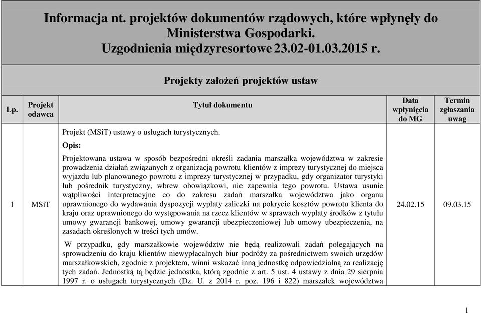 Opis: Tytuł dokumentu Projektowana ustawa w sposób bezpośredni określi zadania marszałka województwa w zakresie prowadzenia działań związanych z organizacją powrotu klientów z imprezy turystycznej do