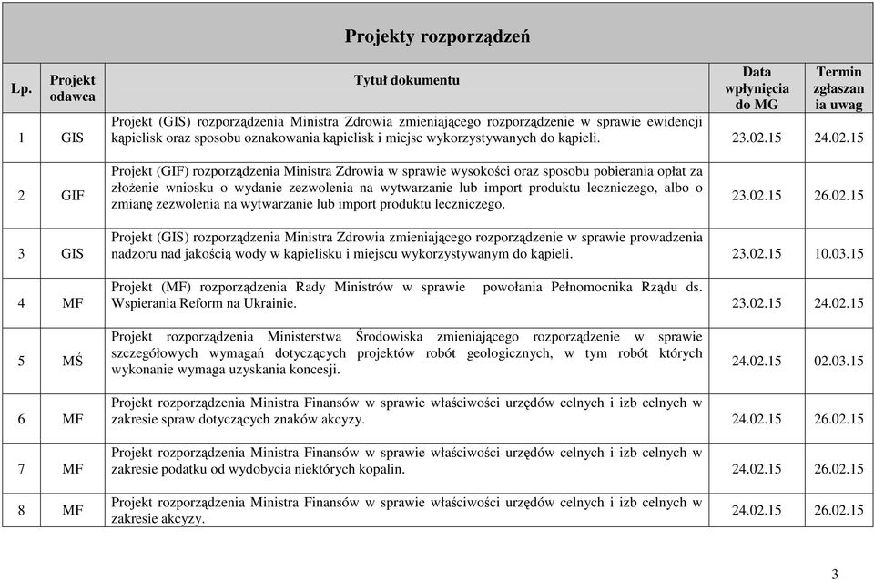 oznakowania kąpielisk i miejsc wykorzystywanych do kąpieli. 23.02.