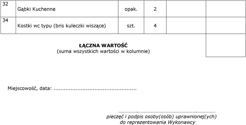 4 ŁĄCZNA WARTOŚĆ (suma wszystkich wartości w kolumnie)