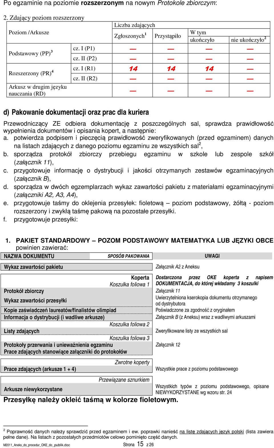 I (R1) 14 14 14 Rozszerzony (PR) 4 cz.
