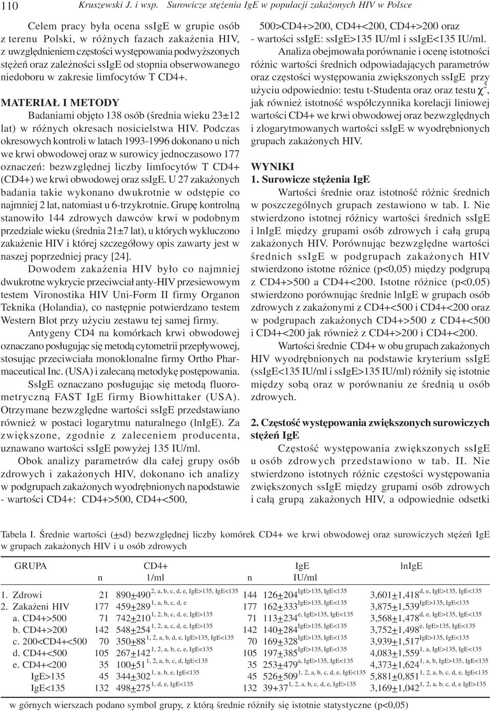 szonych stê eñ oraz zale noœci ssige od stopnia obserwowanego niedoboru w zakresie limfocytów T CD4+.