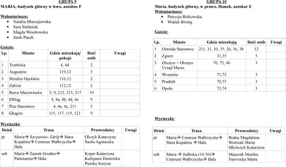 Hala Maria Zamek Grodno Palmiarnia Hala Olczyk Katarzyna Sachs Koper Katarzyna Kufojanis Dominika Puszka Justyna GRUPA 10 Maria, budynek główny, w prawo, Domek, autokar E Patrycja Bińkowska Wojtek