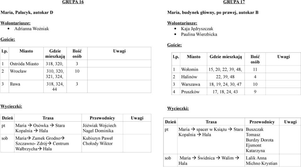 Warszawa 18, 19, 24, 30, 47 10 4 Pruszków 17, 18, 24, 43 9 Maria Zamek Grodno Szczawno- Zdrój Centrum Wałbrzycha Hala Jóźwiak Wojciech Nagel