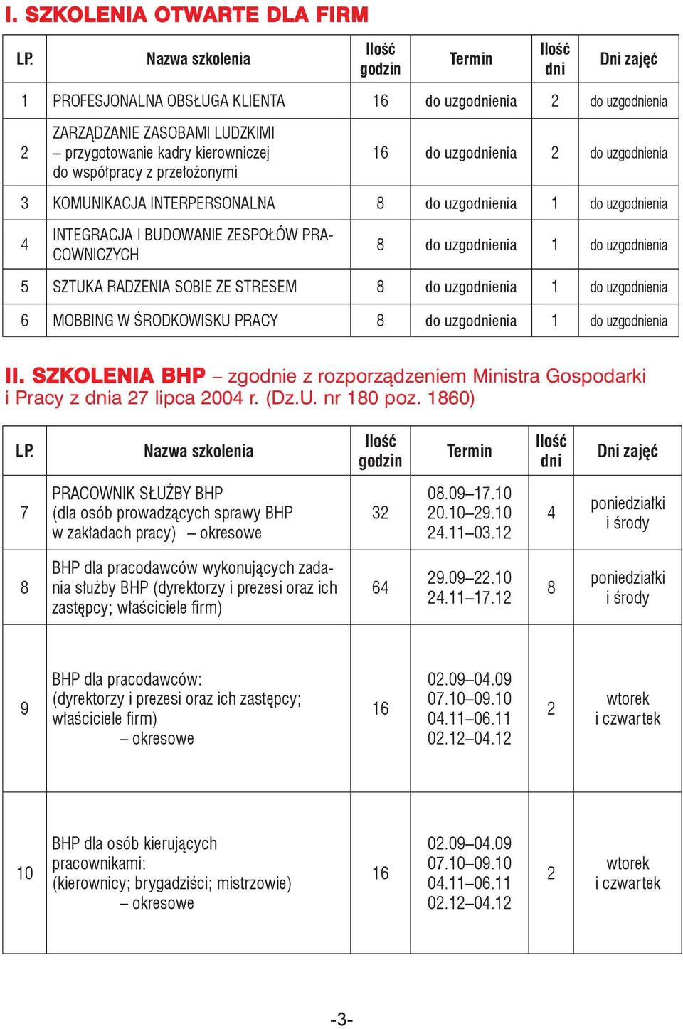 INTERPERSONALNA do uzgoenia 1 do uzgoenia INTEGRACJA I BUDOWANIE ZESPOŁÓW PRA- COWNICZYCH do uzgoenia 1 do uzgoenia SZTUKA RADZENIA SOBIE ZE STRESEM do uzgoenia 1 do uzgoenia 6 MOBBING W ŚRODKOWISKU