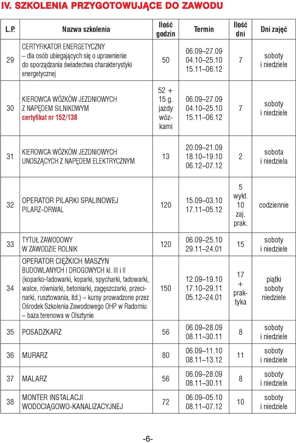 09 1.09 1.10 19.10 06.1 07.1 sobota i niedziela 3 OPERATOR PILARKI SPALINOWEJ PILARZ DRWAL 10 1.09 03.10 17.11 0.1 wykł. 10 zaj. prak. codziennie 33 TYTUŁ ZAWODOWY W ZAWODZIE ROLNIK 10 06.09.10 9.11.01 1 3 OPERATOR CIĘŻKICH MASZYN BUDOWLANYCH I DROGOWYCH kl.