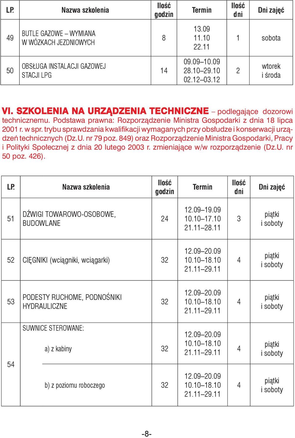 trybu sprawdzania kwalifikacji wymaganych przy obsłudze i konserwacji urządzeń technicznych (Dz.U. nr 79 poz.