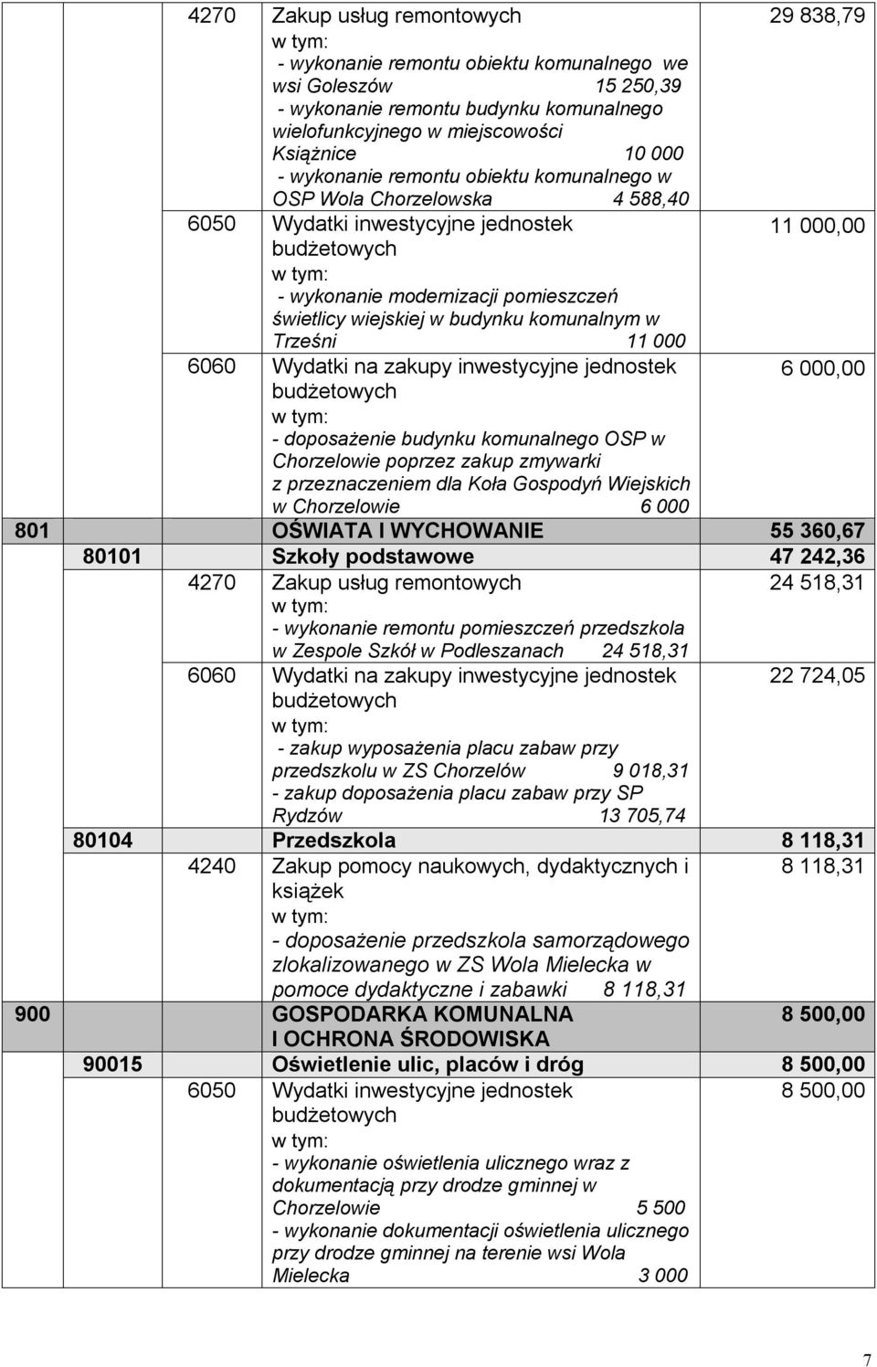 komunalnym w Trześni 11 000 6060 Wydatki na zakupy inwestycyjne jednostek budżetowych 6 000,00 - doposażenie budynku komunalnego OSP w Chorzelowie poprzez zakup zmywarki z przeznaczeniem dla Koła