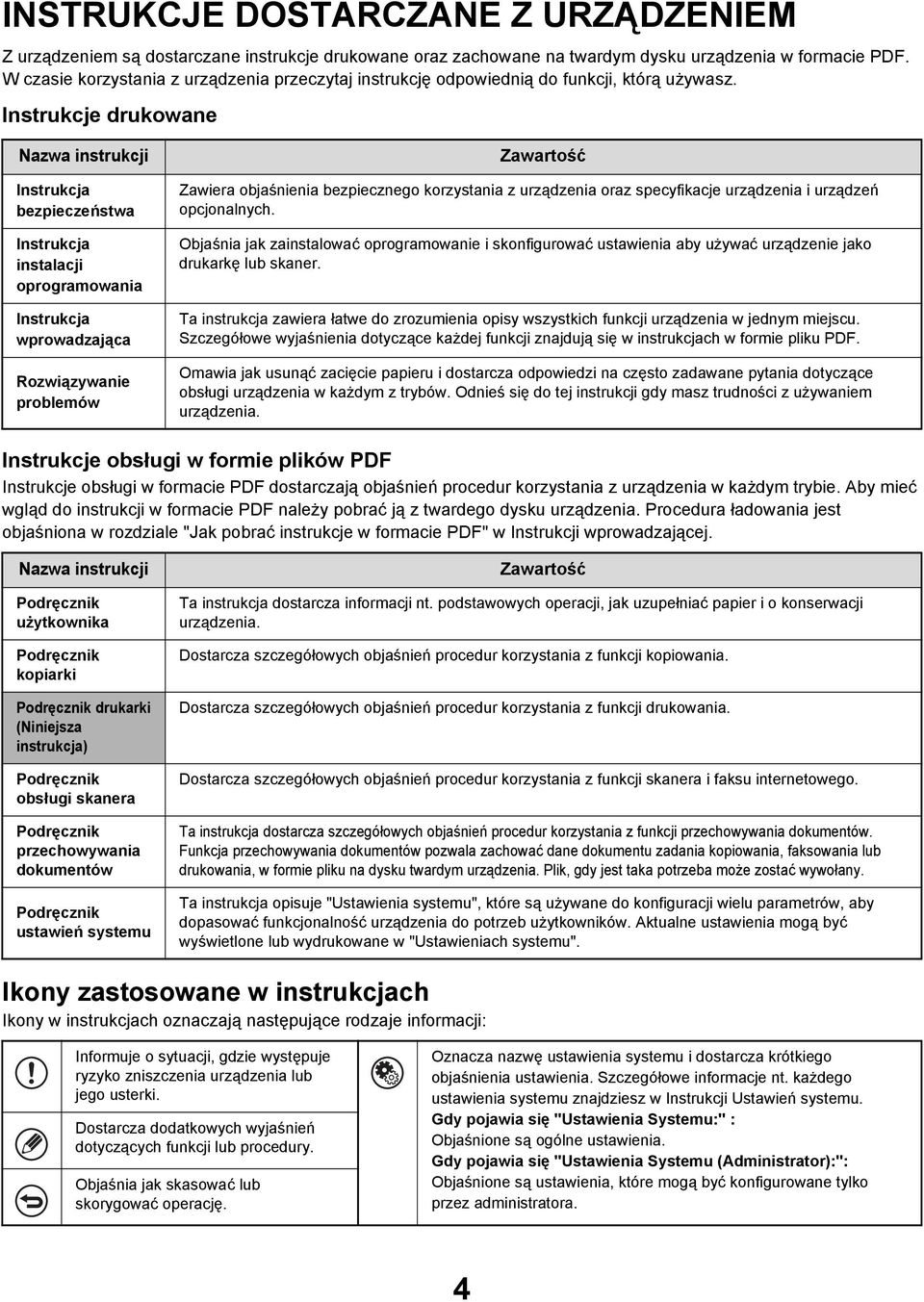 Instrukcje drukowane Nazwa instrukcji Instrukcja bezpieczeństwa Instrukcja instalacji oprogramowania Instrukcja wprowadzająca Rozwiązywanie problemów Zawartość Zawiera objaśnienia bezpiecznego