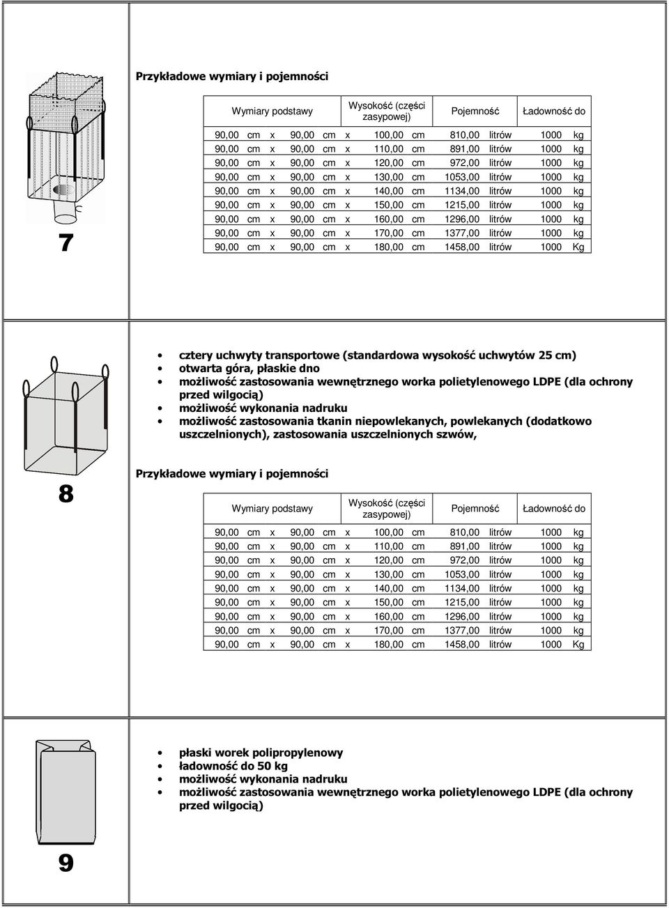 pl Informacje niezbędne do przedstawienia oferty Prosimy o przesłanie formularza na nr faksu + 48 63 261 55 95 lub 262 68 13 Wymiary worka (długość x szerokość podstawy x wysokość) w