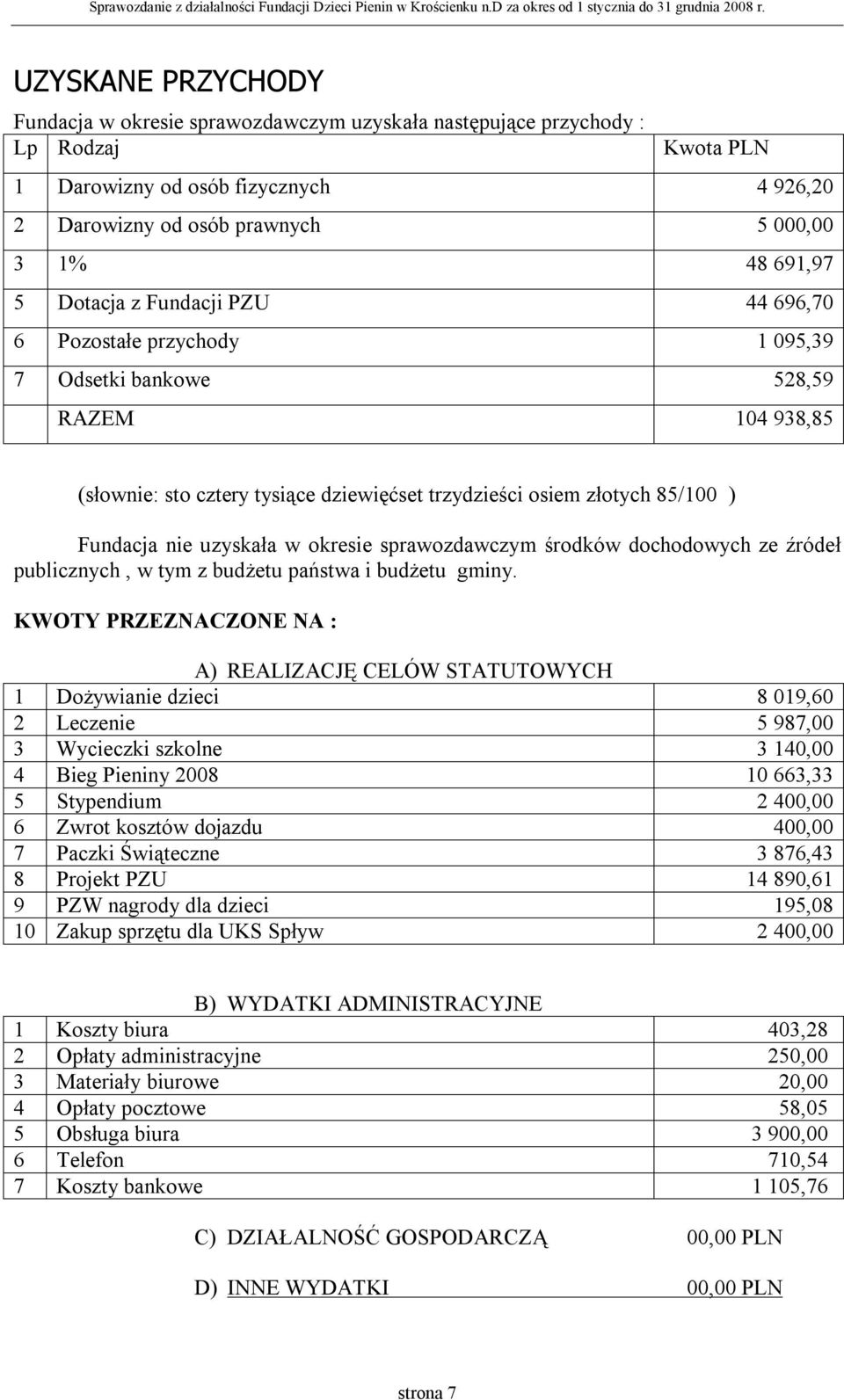 uzyskała w okresie sprawozdawczym środków dochodowych ze źródeł publicznych, w tym z budżetu państwa i budżetu gminy.