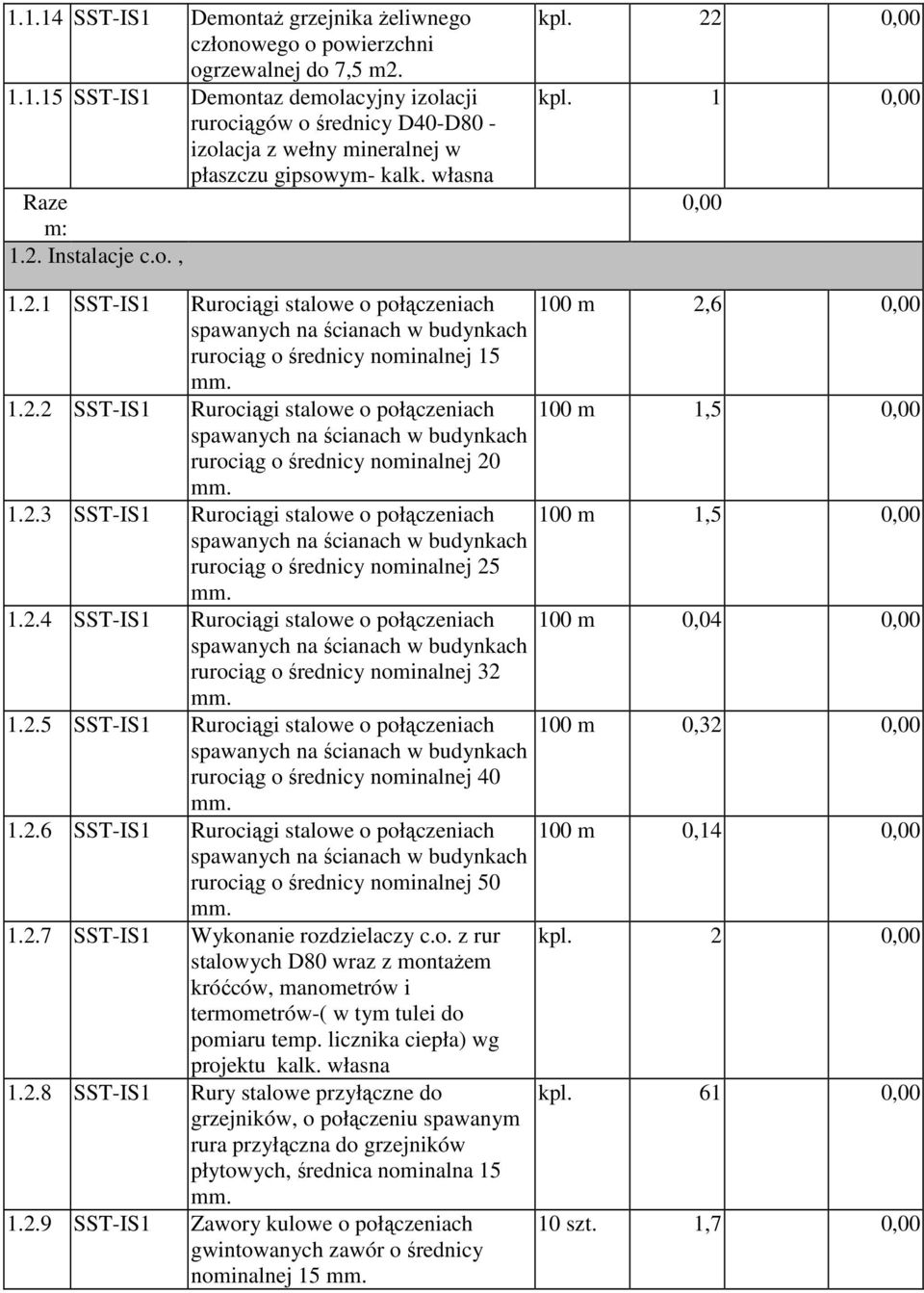 2.3 SSTIS1 Rurociągi stalowe o połączeniach 100 m 1,5 0,00 rurociąg o średnicy nominalnej 25 1.2.4 SSTIS1 Rurociągi stalowe o połączeniach 100 m 0,04 0,00 rurociąg o średnicy nominalnej 32 1.2.5 SSTIS1 Rurociągi stalowe o połączeniach 100 m 0,32 0,00 rurociąg o średnicy nominalnej 40 1.