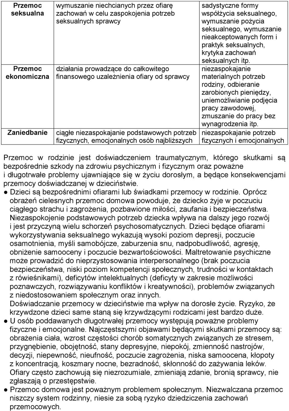 wymuszanie nieakceptowanych form i praktyk seksualnych, krytyka zachowań seksualnych itp.