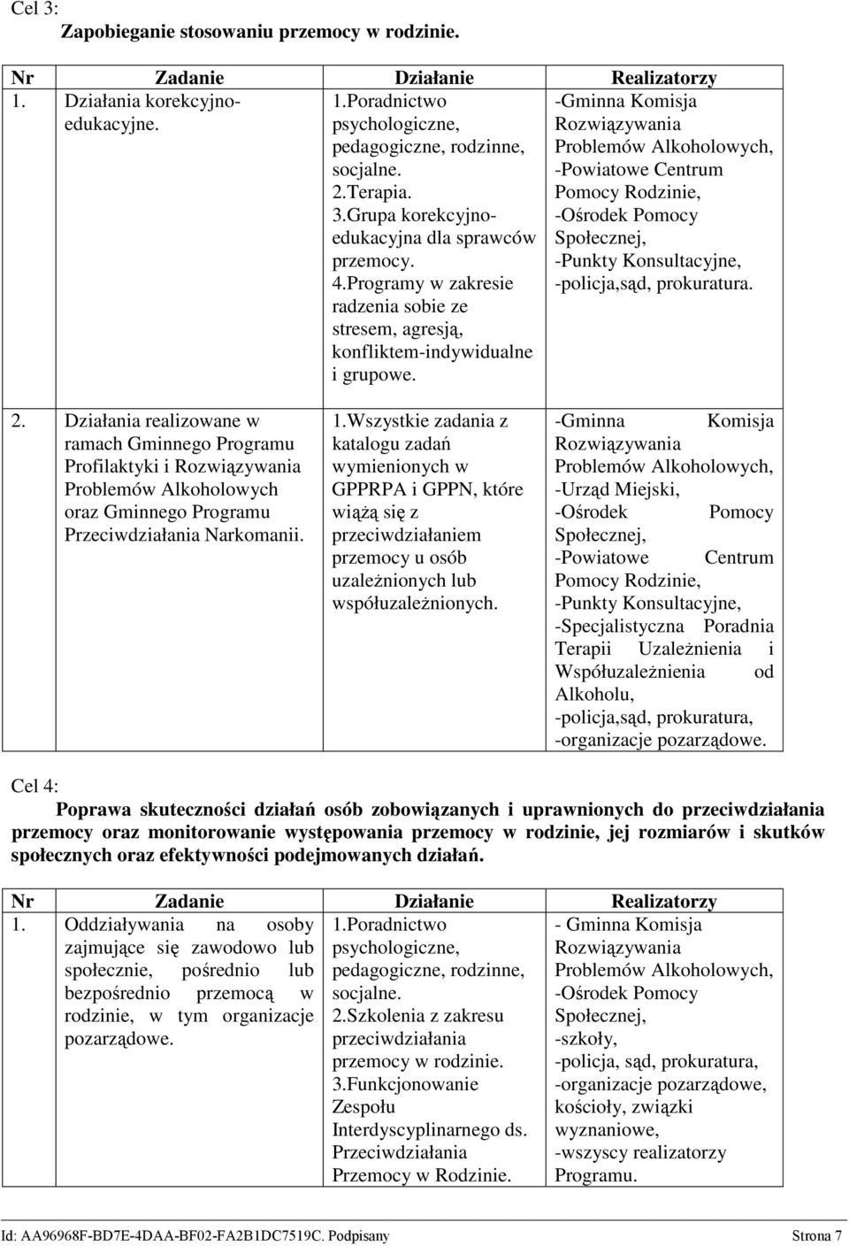 Działania realizowane w ramach Gminnego Programu Profilaktyki i Problemów Alkoholowych oraz Gminnego Programu Przeciwdziałania Narkomanii. 1.