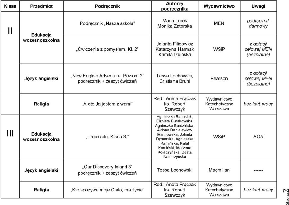 Poziom 2 Tessa Lochowski, Cristiana Bruni Pearson A oto Ja jestem z wami Red.: Aneta Frączak ks. Robert Szewczyk bez kart pracy III Edukacja wczesnoszkolna Tropiciele. Klasa 3.