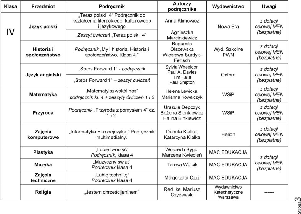 Podręcznik Przyroda z pomysłem 4 cz. 1 i 2. Anna Klimowicz Agnieszka Marcinkiewicz Bogumiła Olszewska Wiesława Surdyk- Fertsch Sylvia Wheeldon Paul A.