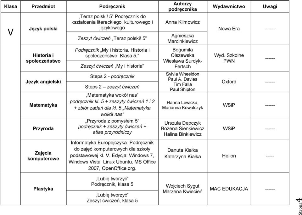 5 + zeszyty ćwiczeń 1 i 2 + zbiór zadań dla kl. 5 Matematyka wokół nas Przyroda z pomysłem 5 podręcznik + zeszyty ćwiczeń + atlas przyrodniczy Informatyka Europejczyka.