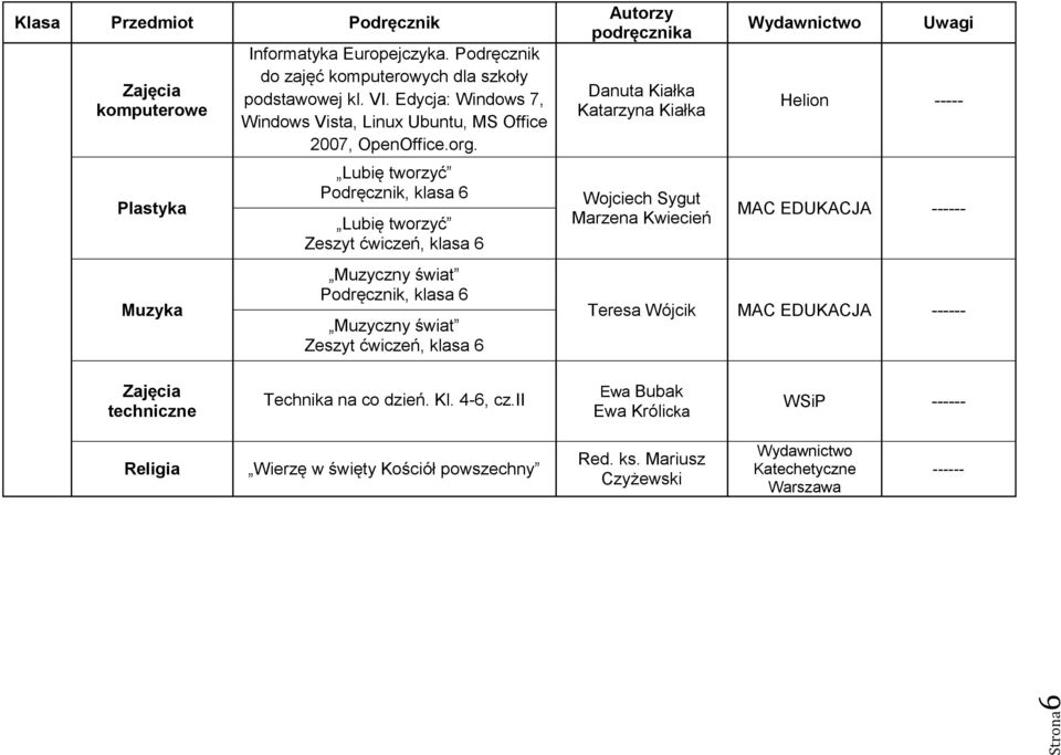 Podręcznik, klasa 6 Zeszyt ćwiczeń, klasa 6 Podręcznik, klasa 6 Zeszyt ćwiczeń, klasa 6 Danuta Kiałka Katarzyna Kiałka Wojciech Sygut