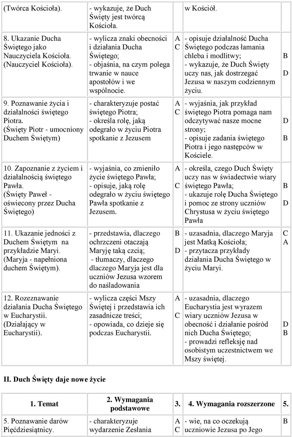 Rozeznawanie działania ucha Świętego w Eucharystii. (ziałający w Eucharystii).