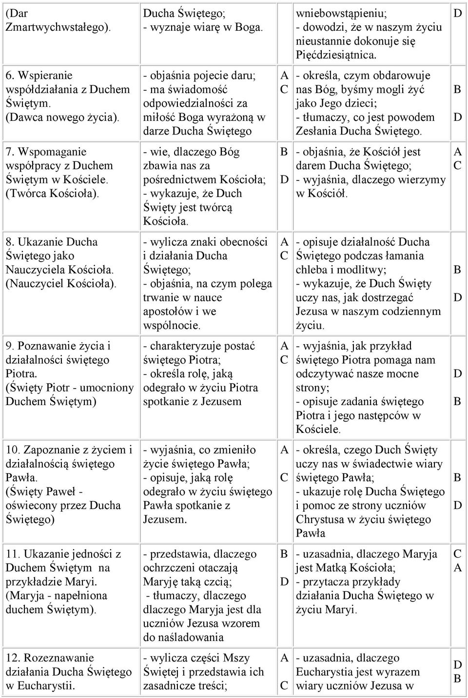 Zapoznanie z życiem i działalnością świętego Pawła. (Święty Paweł - oświecony przez ucha Świętego) 11. Ukazanie jedności z uchem Świętym na przykładzie Maryi. (Maryja - napełniona duchem Świętym). 12.