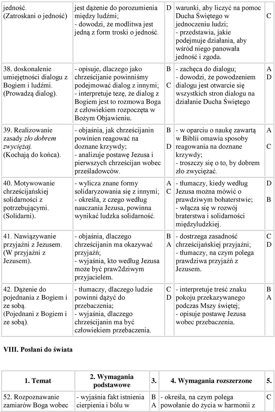 doskonalenie umiejętności dialogu z ogiem i ludźmi. (Prowadzą dialog).