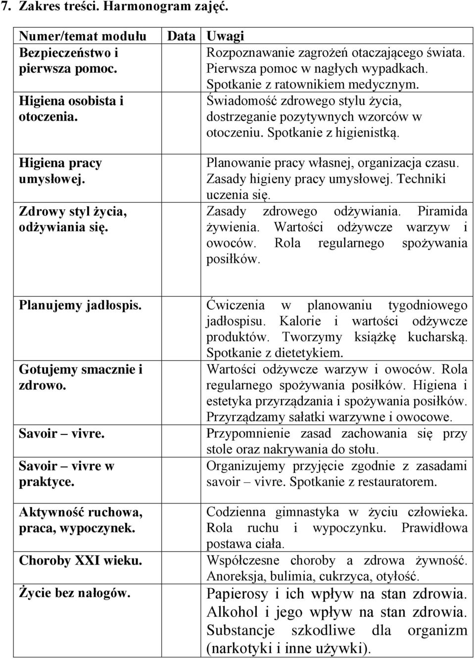 Świadomość zdrowego stylu życia, dostrzeganie pozytywnych wzorców w otoczeniu. Spotkanie z higienistką. Planowanie pracy własnej, organizacja czasu. Zasady higieny pracy umysłowej.