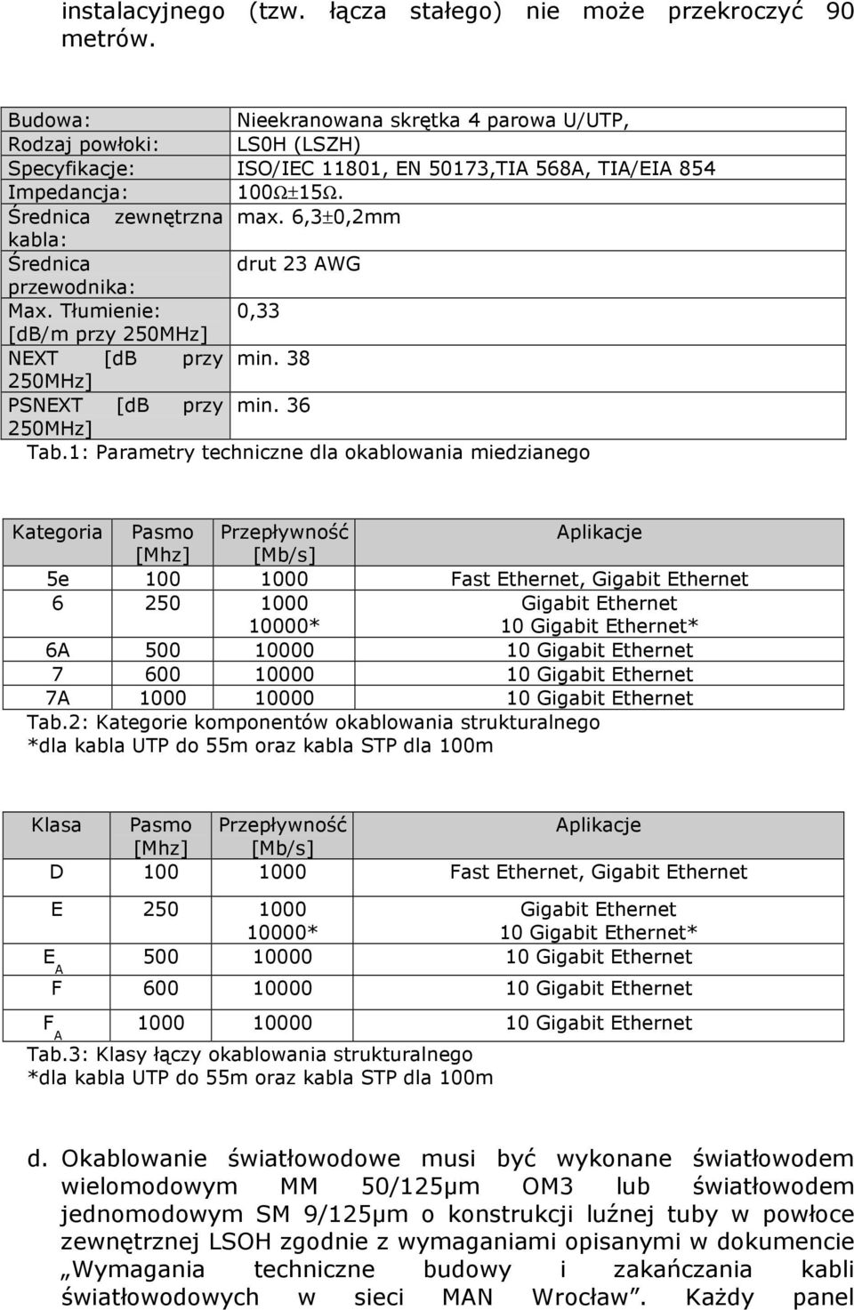 6,3±0,2mm kabla: Średnica drut 23 AWG przewodnika: Max. Tłumienie: 0,33 [db/m przy 250MHz] NEXT [db przy min. 38 250MHz] PSNEXT [db przy min. 36 250MHz] Tab.