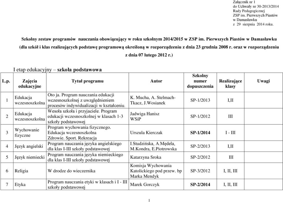 Pierwszych Piastów w Damasławku (dla szkół i klas realizujących podstawę programową określoną w rozporządzeniu z dnia 23 grudnia 2008 r. oraz w rozporządzeniu z dnia 07 lutego 2012 r.