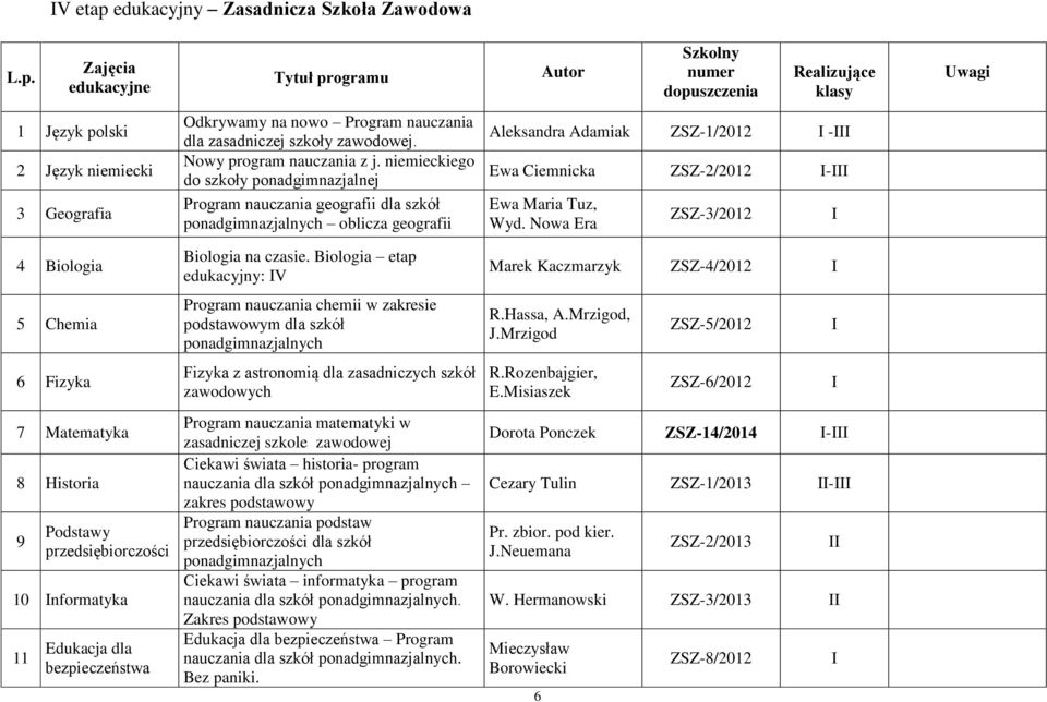 niemieckiego do szkoły ponadgimnazjalnej Program nauczania geografii dla szkół ponadgimnazjalnych oblicza geografii Aleksandra Adamiak ZSZ-1/2012 - Ewa Ciemnicka ZSZ-2/2012 - Ewa Maria Tuz, Wyd.