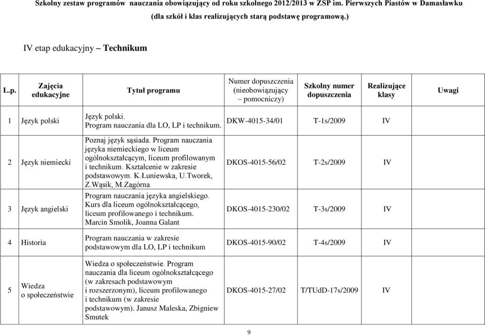 Poznaj język sąsiada. Program nauczania języka niemieckiego w liceum ogólnokształcącym, liceum profilowanym i technikum. Kształcenie w zakresie podstawowym. K.Łuniewska, U.Tworek, Z.Wąsik, M.