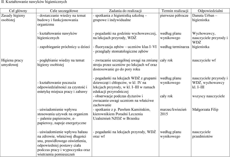 klas I VI - przeglądy stomatologiczne zębów według planu wynikowego według terminarza Wychowawcy, nauczyciele przyrody i WDŻ higienistka Higiena pracy umysłowej - pogłębianie wiedzy na temat higieny