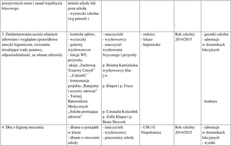 - kontrola zębów, - wycieczki - godziny - lekcje WF, przyrody, -akcja Zachowaj Trzeźwy Umysł - Cukierki - kontynuacja projektu Ratujemy i uczymy ratować - Turniej Ratowników Medycznych,,Szkoła