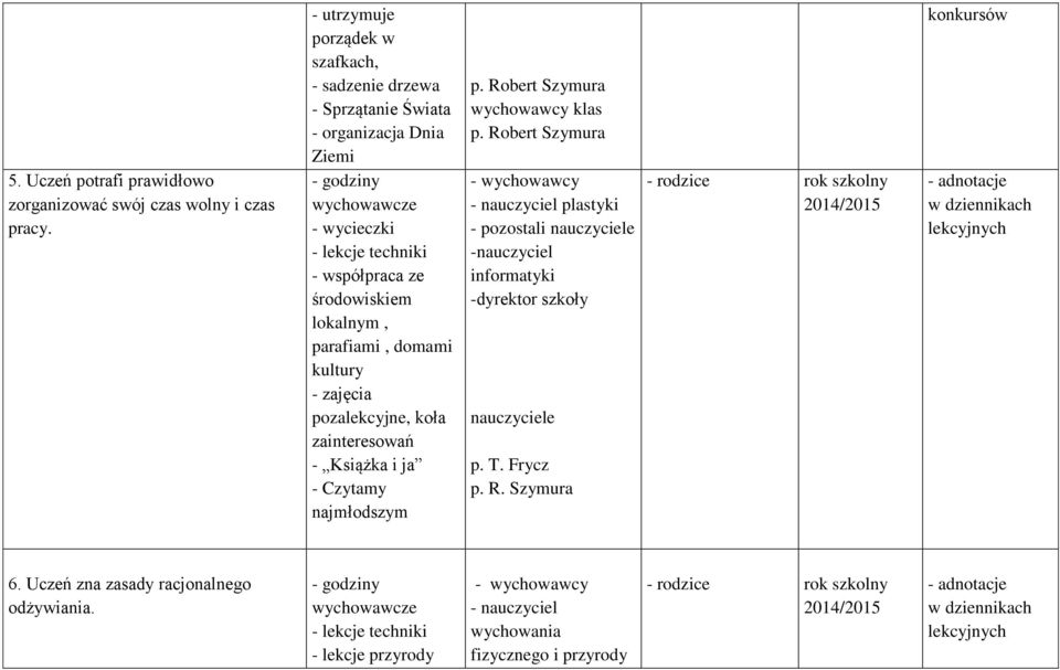 kultury - zajęcia pozalekcyjne, koła zainteresowań - Książka i ja - Czytamy najmłodszym p. Robert Szymura wychowawcy klas p.