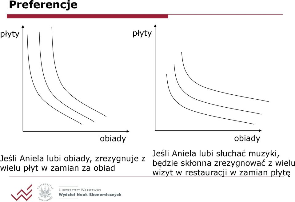 obiady Jeśli Aniela lubi słuchać muzyki, będzie