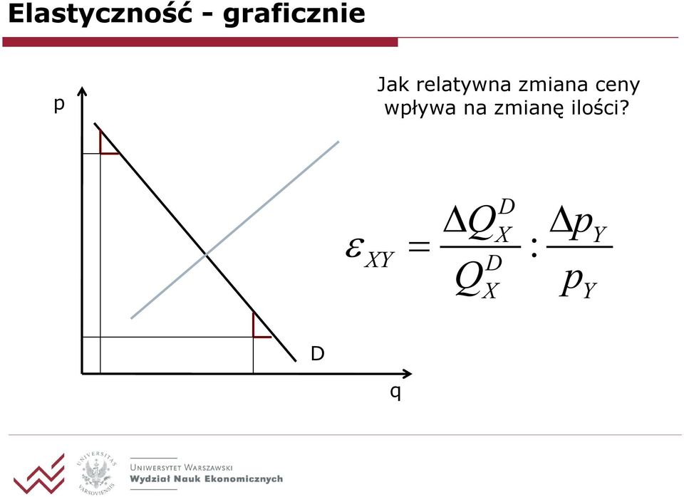 ceny wpływa na zmianę