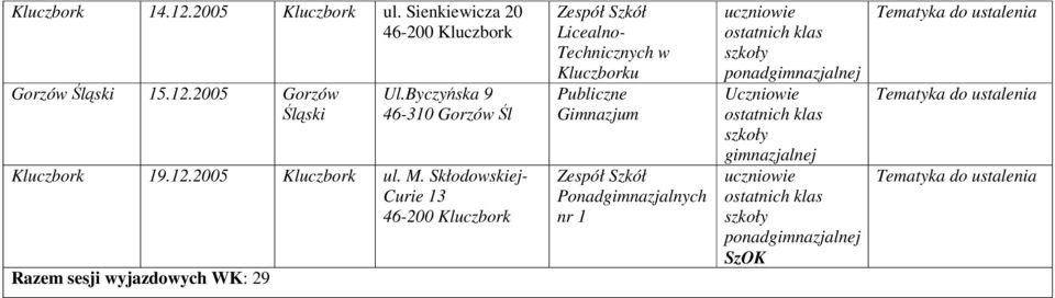 Byczyńska 9 46-310 Gorzów Śl Kluczbork 19.12.2005 Kluczbork ul. M.