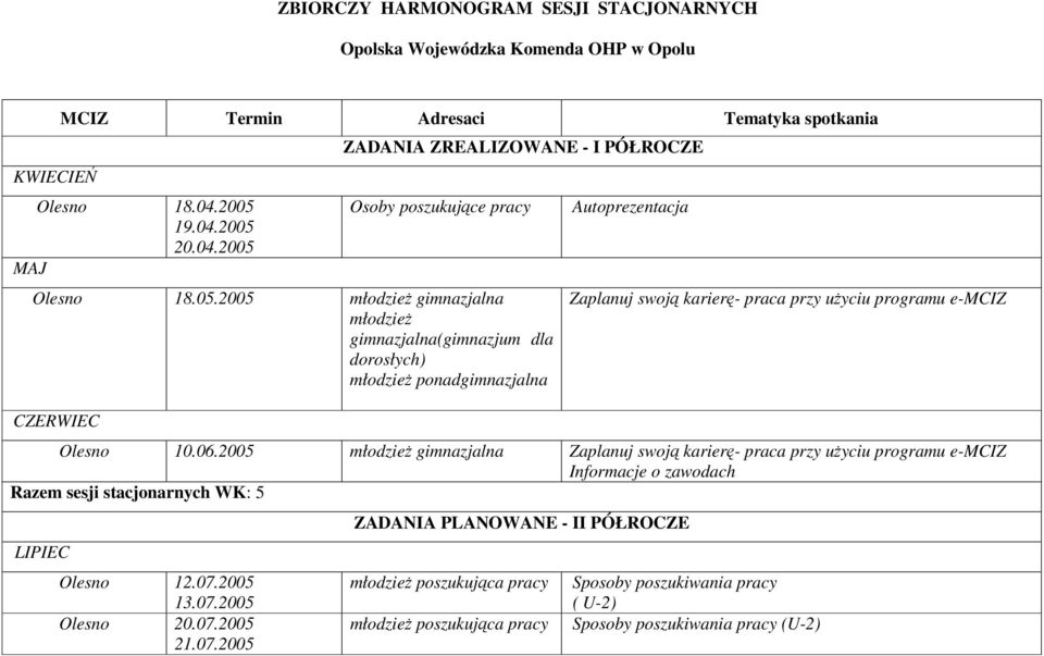 ponadgimnazjalna CZERWIEC Autoprezentacja Zaplanuj swoją karierę- praca przy użyciu programu e-mciz Olesno 10.06.