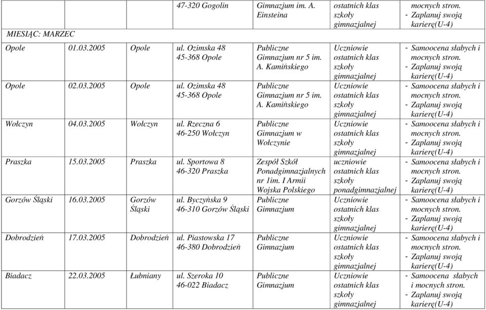 Piastowska 17 46-380 Dobrodzień Biadacz 22.03.2005 Łubniany ul. Szeroka 10 46-022 Biadacz nr 5 im. A. Kamińskiego nr 5 im. A. Kamińskiego w Wołczynie Ponadgimnazjalnych nr 1im.