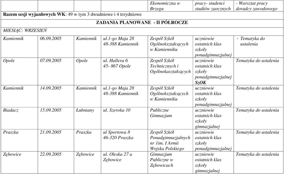 1-go Maja 28 48-388 Kamiennik Ekonomiczna w Brzegu ZADANIA PLANOWANE - II PÓŁROCZE Ogólnokształcących w Kamienniku Technicznych i Ogólnokaształcących Ogólnokształcących w Kamienniku