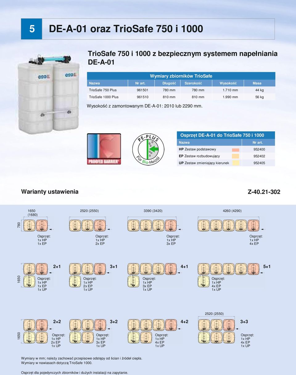 Osprzęt DE-A-1 do TrioSafe 75 i 1 Nazwa Nr art. HP Zestaw podstawowy 9524 EP Zestaw rozbudowujący 95242 UP Zestaw zmieniający kierunek 95245 Warianty ustawienia Z-4.