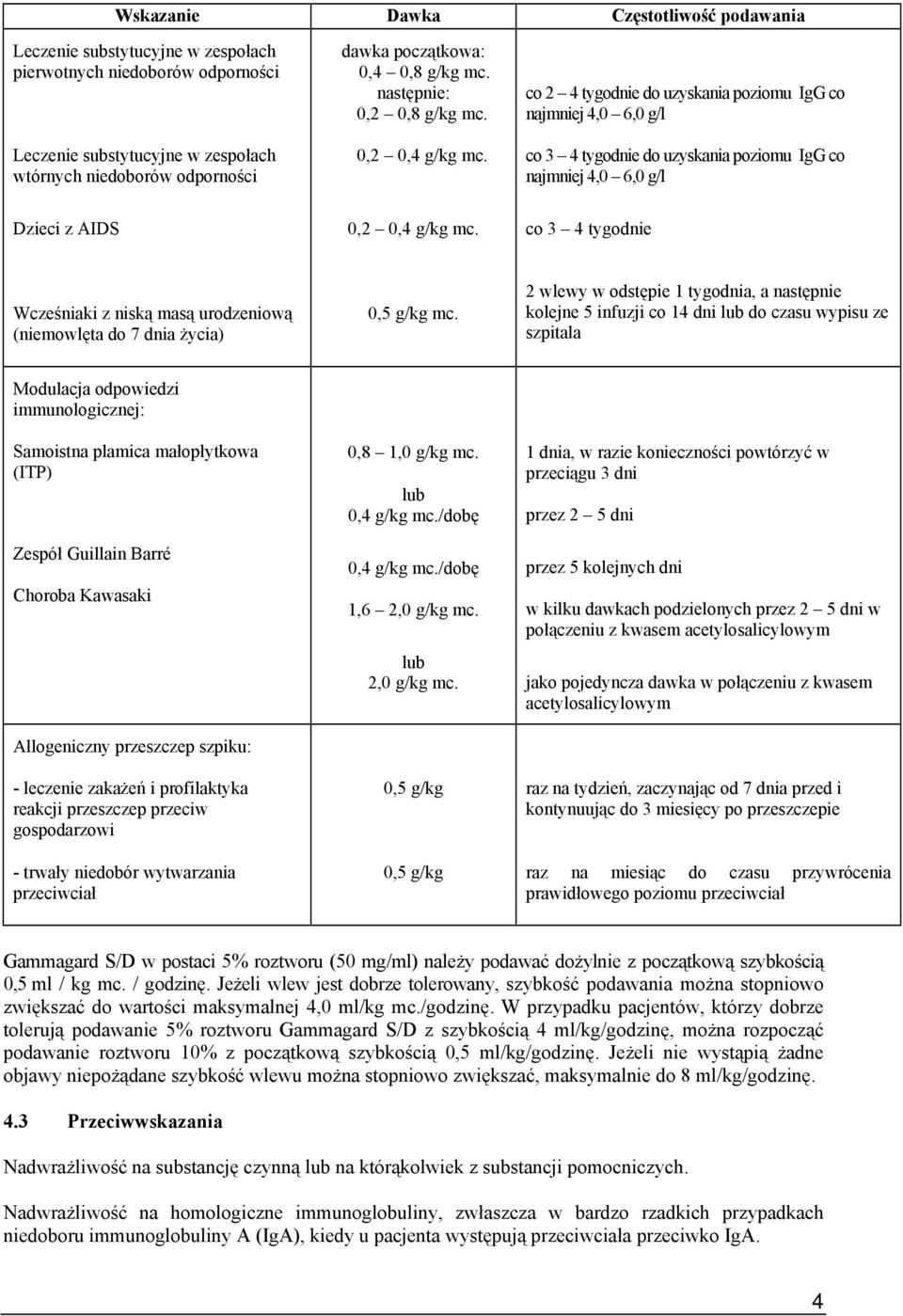 co 2 4 tygodnie do uzyskania poziomu IgG co najmniej 4,0 6,0 g/l co 3 4 tygodnie do uzyskania poziomu IgG co najmniej 4,0 6,0 g/l Dzieci z AIDS 0,2 0,4 g/kg mc.