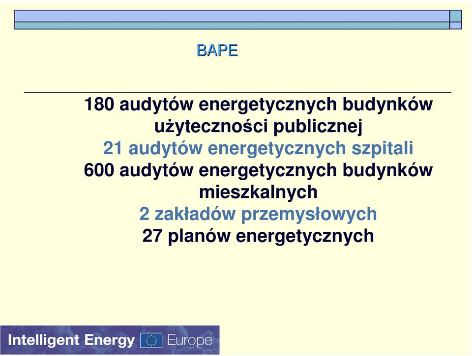 szpitali 600 audytów energetycznych budynków