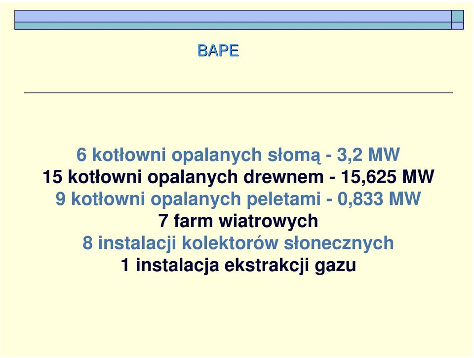 opalanych peletami - 0,833 MW 7 farm wiatrowych 8