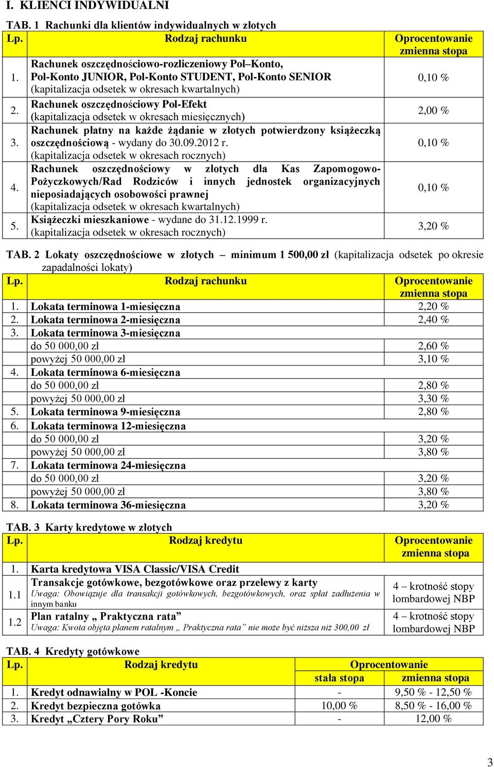 2012 r. (kapitalizacja odsetek w okresach rocznych) Rachunek oszczędnościowy w złotych dla Kas Zapomogowo- 4.