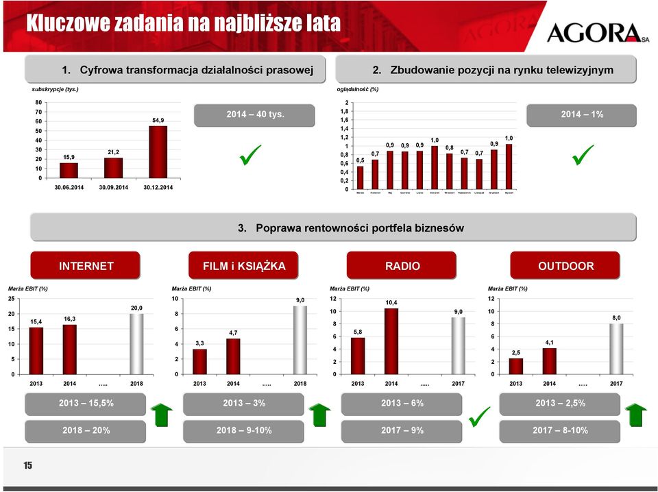 214 1%,5,7,9,9,9 1,,8,7,7,9 1, Marzec Kwiecień Maj Czerwiec Lipiec Sierpień Wrzesień Październik Listopad Grudzień Styczeń 3.