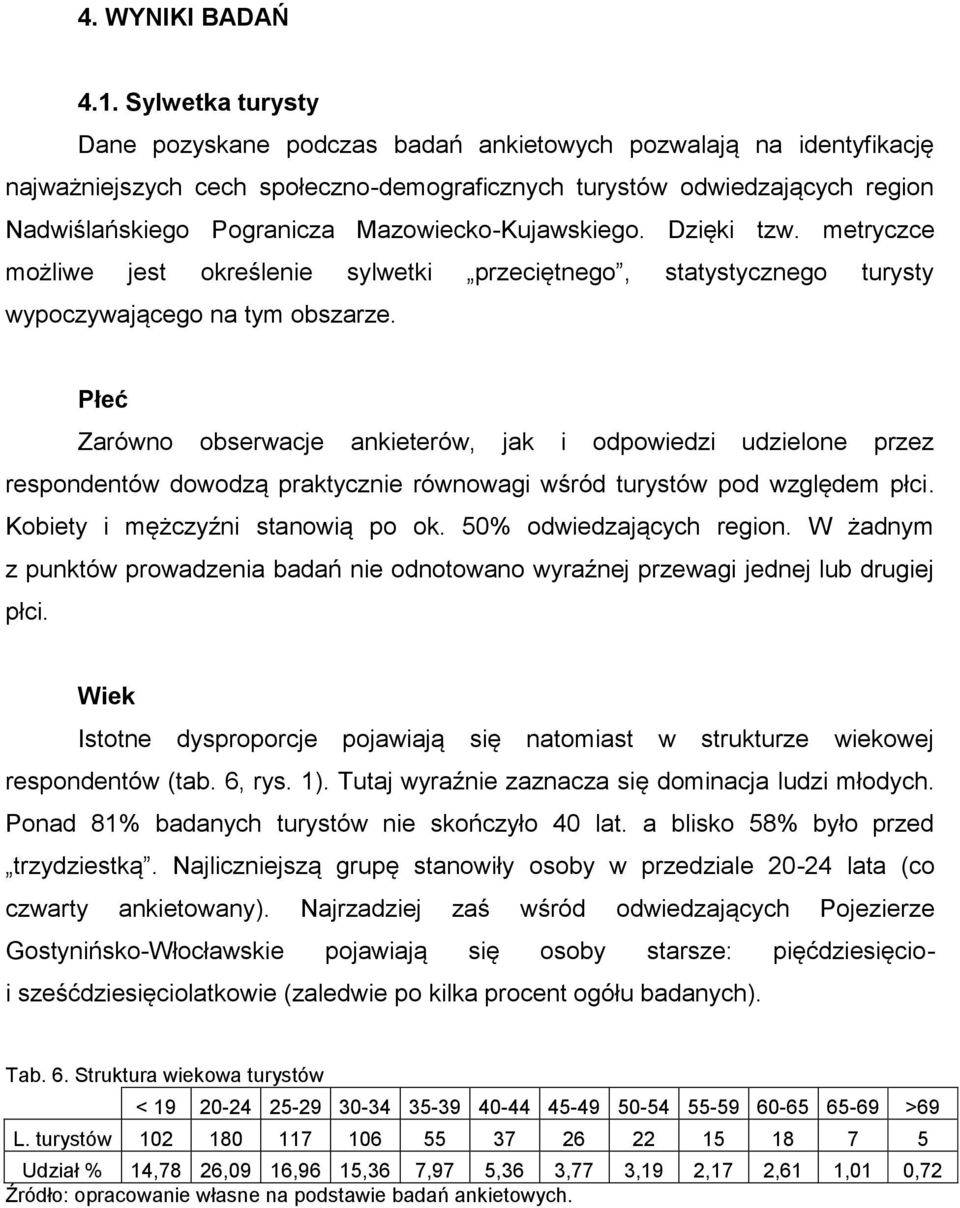 Mazowiecko-Kujawskiego. Dzięki tzw. metryczce możliwe jest określenie sylwetki przeciętnego, statystycznego turysty wypoczywającego na tym obszarze.