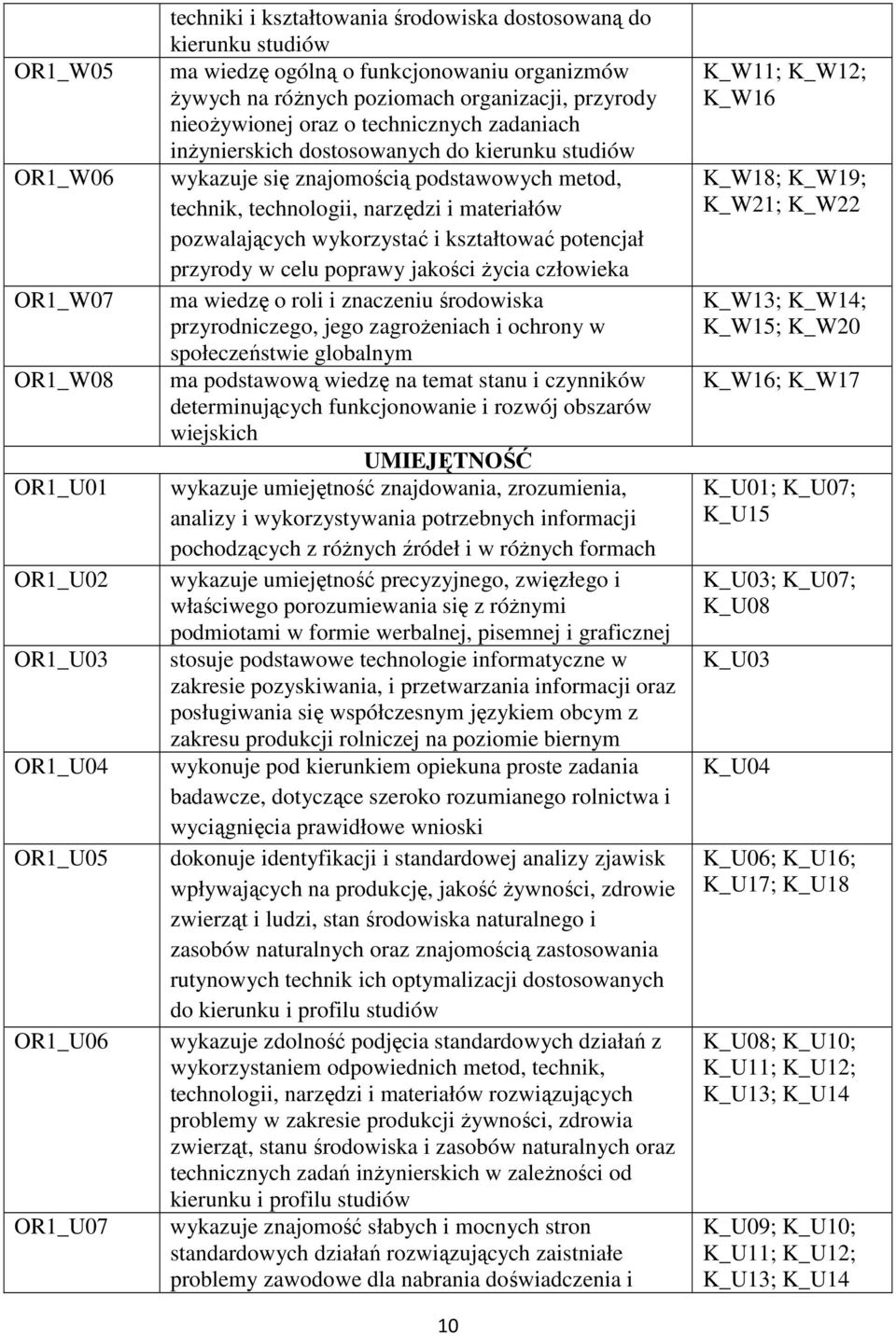 technik, technologii, narzędzi i materiałów pozwalających wykorzystać i kształtować potencjał przyrody w celu poprawy jakości Ŝycia człowieka ma wiedzę o roli i znaczeniu środowiska przyrodniczego,